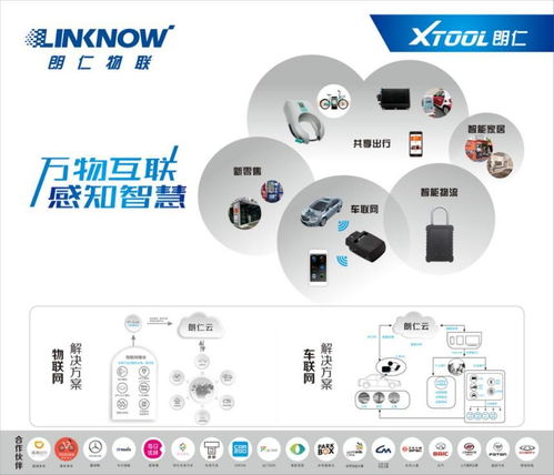 上海法蘭克福汽配展前瞻 Linknow朗仁車聯(lián)網(wǎng)以物聯(lián)網(wǎng)技術(shù)服務(wù),驅(qū)動(dòng)明日智慧出行新生態(tài)